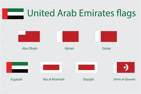 name of 7 emirates